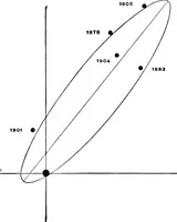Picture 108 of 154 from A general catalogue of double stars within 121⁰ of the north pole (1906), leaf 543