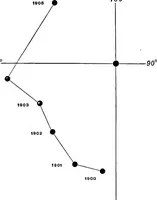 Picture 111 of 154 from A general catalogue of double stars within 121⁰ of the north pole (1906), leaf 556