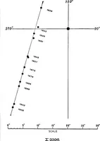 Picture 112 of 154 from A general catalogue of double stars within 121⁰ of the north pole (1906), leaf 565