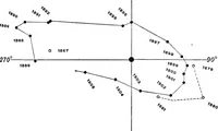 An illustration from A general catalogue of double stars within 121⁰ of the north pole (1906)