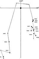 Picture 115 of 154 from A general catalogue of double stars within 121⁰ of the north pole (1906), leaf 577