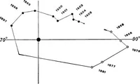Picture 117 of 154 from A general catalogue of double stars within 121⁰ of the north pole (1906), leaf 588
