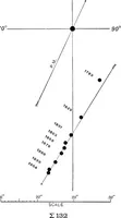 An illustration from A general catalogue of double stars within 121⁰ of the north pole (1906)