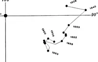 Picture 122 of 154 from A general catalogue of double stars within 121⁰ of the north pole (1906), leaf 610