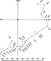 An illustration from A general catalogue of double stars within 121⁰ of the north pole (1906)
