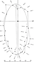 Picture 126 of 154 from A general catalogue of double stars within 121⁰ of the north pole (1906), leaf 657