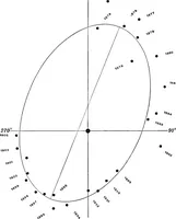 Picture 131 of 154 from A general catalogue of double stars within 121⁰ of the north pole (1906), leaf 691