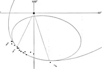 Picture 139 of 154 from A general catalogue of double stars within 121⁰ of the north pole (1906), leaf 742