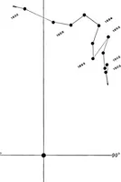 Picture 144 of 154 from A general catalogue of double stars within 121⁰ of the north pole (1906), leaf 755