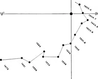 An illustration from A general catalogue of double stars within 121⁰ of the north pole (1906)