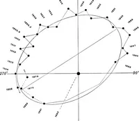 Picture 151 of 154 from A general catalogue of double stars within 121⁰ of the north pole (1906), leaf 802