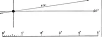 Picture 153 of 154 from A general catalogue of double stars within 121⁰ of the north pole (1906), leaf 806