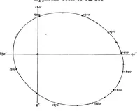 Picture 6 of 11 from Catalogue of double stars from observations made at the Royal Observatory, Greenwich, with the 28-inch refractor during the years 1893-1919 (1921), leaf 237
