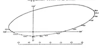 Picture 7 of 11 from Catalogue of double stars from observations made at the Royal Observatory, Greenwich, with the 28-inch refractor during the years 1893-1919 (1921), leaf 239