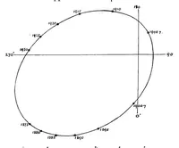 Picture 11 of 11 from Catalogue of double stars from observations made at the Royal Observatory, Greenwich, with the 28-inch refractor during the years 1893-1919 (1921), leaf 249