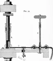 An illustration from Experimental science. Elementary, practical and experimental physics (1890)