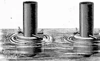 An illustration from Experimental science. Elementary, practical and experimental physics (1890)