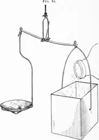 An illustration from Experimental science. Elementary, practical and experimental physics (1890)