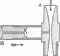 An illustration from Experimental science. Elementary, practical and experimental physics (1890)