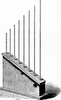 An illustration from Experimental science. Elementary, practical and experimental physics (1890)