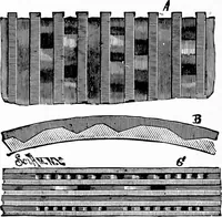 An illustration from Experimental science. Elementary, practical and experimental physics (1890)
