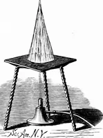 An illustration from Experimental science. Elementary, practical and experimental physics (1890)