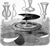 An illustration from Experimental science. Elementary, practical and experimental physics (1890)