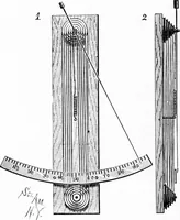 An illustration from Experimental science. Elementary, practical and experimental physics (1890)