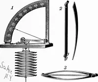 An illustration from Experimental science. Elementary, practical and experimental physics (1890)