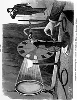 An illustration from Experimental science. Elementary, practical and experimental physics (1890)