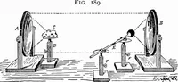 An illustration from Experimental science. Elementary, practical and experimental physics (1890)
