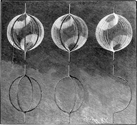 An illustration from Experimental science. Elementary, practical and experimental physics (1890)