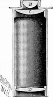 An illustration from Experimental science. Elementary, practical and experimental physics (1890)
