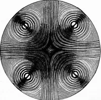 An illustration from Experimental science. Elementary, practical and experimental physics (1890)