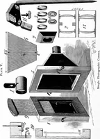 An illustration from Experimental science. Elementary, practical and experimental physics (1890)
