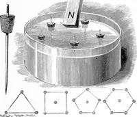 An illustration from Experimental science. Elementary, practical and experimental physics (1890)