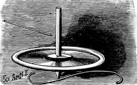 An illustration from Experimental science. Elementary, practical and experimental physics (1890)