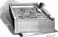 An illustration from Experimental science. Elementary, practical and experimental physics (1890)