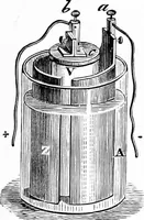 An illustration from Experimental science. Elementary, practical and experimental physics (1890)