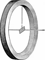 An illustration from Experimental science. Elementary, practical and experimental physics (1890)