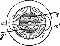 An illustration from Experimental science. Elementary, practical and experimental physics (1890)