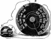 An illustration from Experimental science. Elementary, practical and experimental physics (1890)