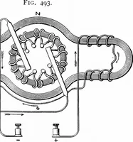 An illustration from Experimental science. Elementary, practical and experimental physics (1890)
