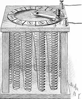 An illustration from Experimental science. Elementary, practical and experimental physics (1890)