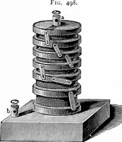 An illustration from Experimental science. Elementary, practical and experimental physics (1890)