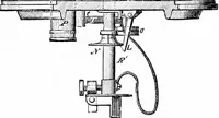 An illustration from Experimental science. Elementary, practical and experimental physics (1890)