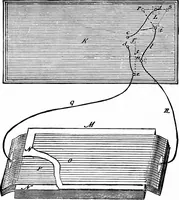 An illustration from Experimental science. Elementary, practical and experimental physics (1890)