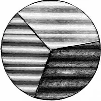 An illustration from Experimental science. Elementary, practical and experimental physics (1890)