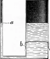 An illustration from Experimental science. Elementary, practical and experimental physics (1890)