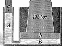 An illustration from Experimental science. Elementary, practical and experimental physics (1890)